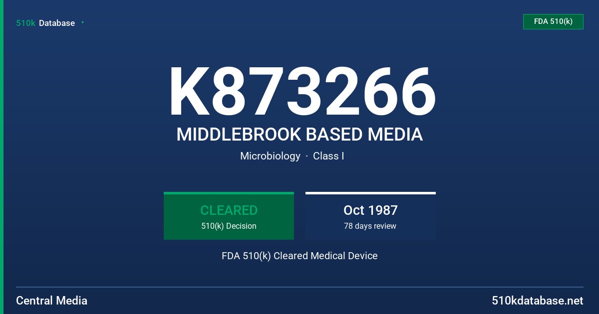 K873266 MIDDLEBROOK BASED MEDIA FDA 510(k) Cleared Medical Device