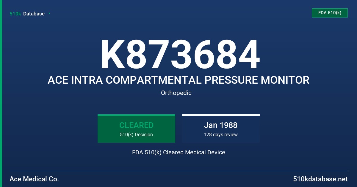 K873684 ACE INTRA COMPARTMENTAL PRESSURE MONITOR FDA 510(k) Cleared Medical Device