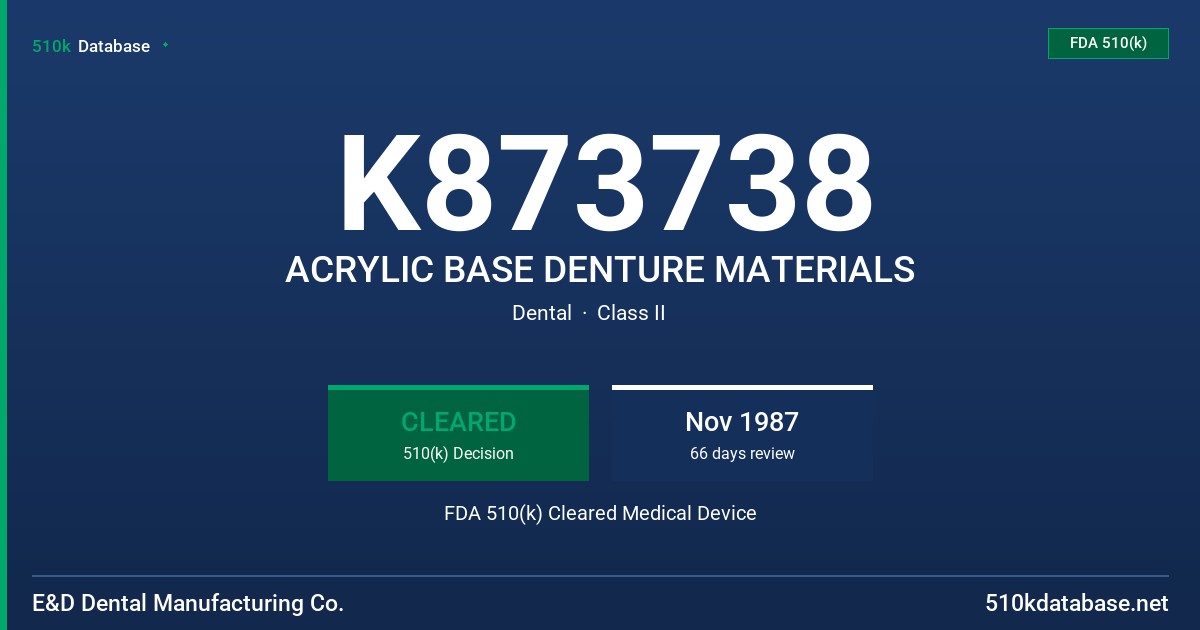 K873738 ACRYLIC BASE DENTURE MATERIALS FDA 510(k) Cleared Medical Device