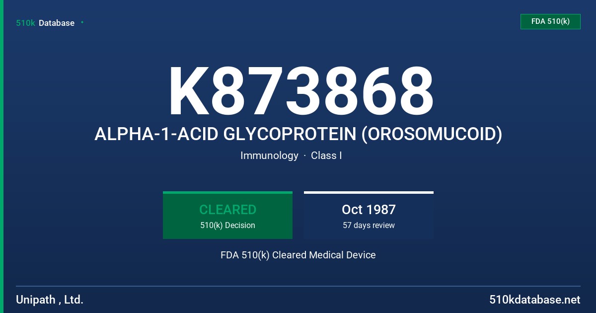 K873868 ALPHA-1-ACID GLYCOPROTEIN (OROSOMUCOID) FDA 510(k) Cleared Medical Device