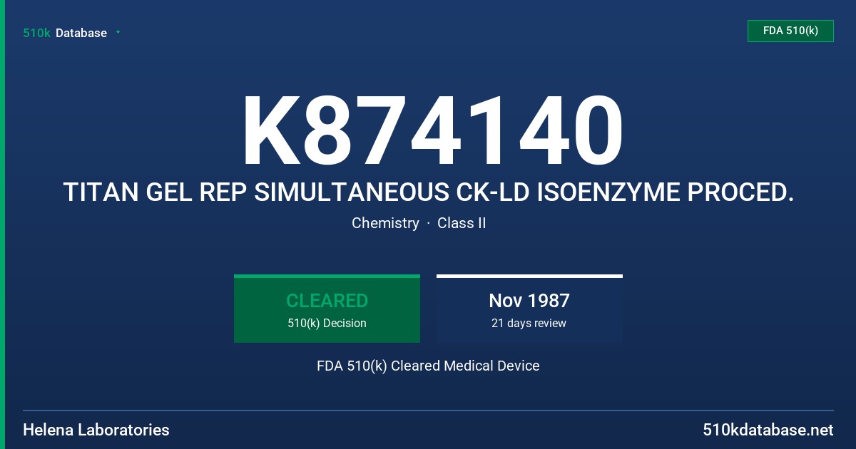 K874140 TITAN GEL REP SIMULTANEOUS CK-LD ISOENZYME PROCED. FDA 510(k) Cleared Medical Device