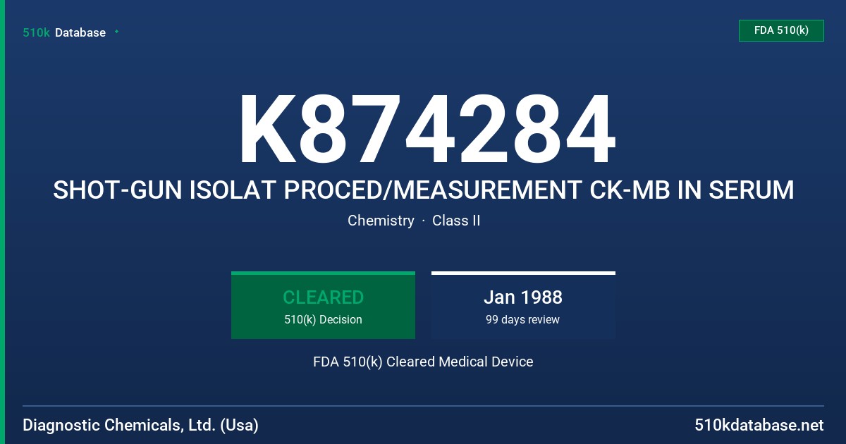 K874284 SHOT-GUN ISOLAT PROCED/MEASUREMENT CK-MB IN SERUM FDA 510(k) Cleared Medical Device