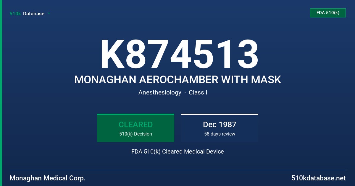 K874513 MONAGHAN AEROCHAMBER WITH MASK FDA 510(k) Cleared Medical Device
