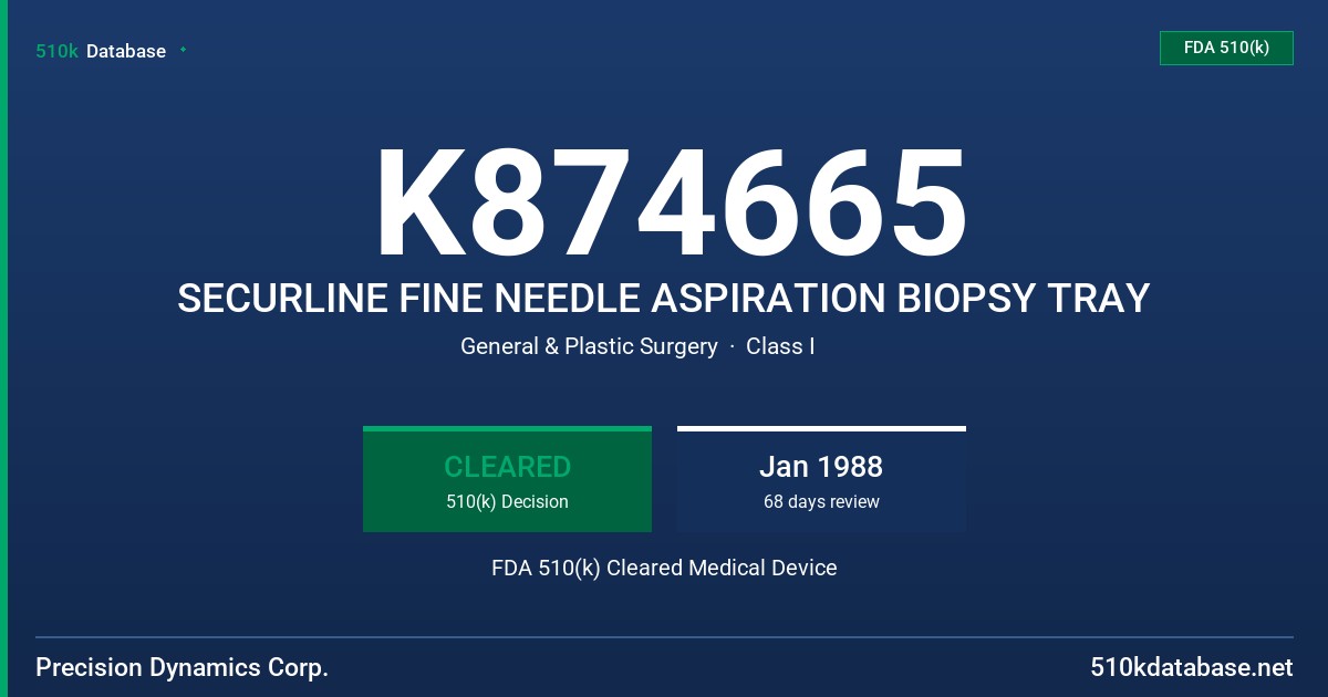 K874665 SECURLINE FINE NEEDLE ASPIRATION BIOPSY TRAY FDA 510(k) Cleared Medical Device