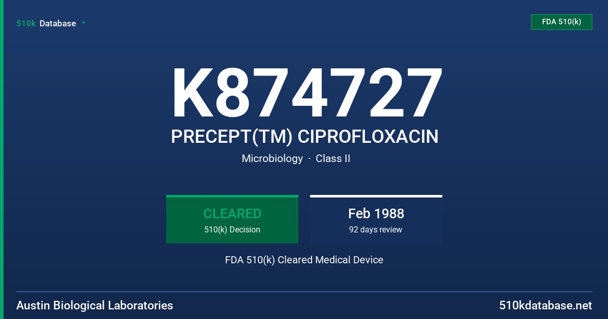 K874727 PRECEPT(TM) CIPROFLOXACIN FDA 510(k) Cleared Medical Device