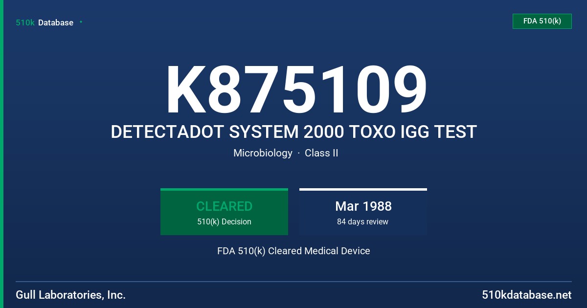K875109 DETECTADOT SYSTEM 2000 TOXO IGG TEST FDA 510(k) Cleared Medical Device