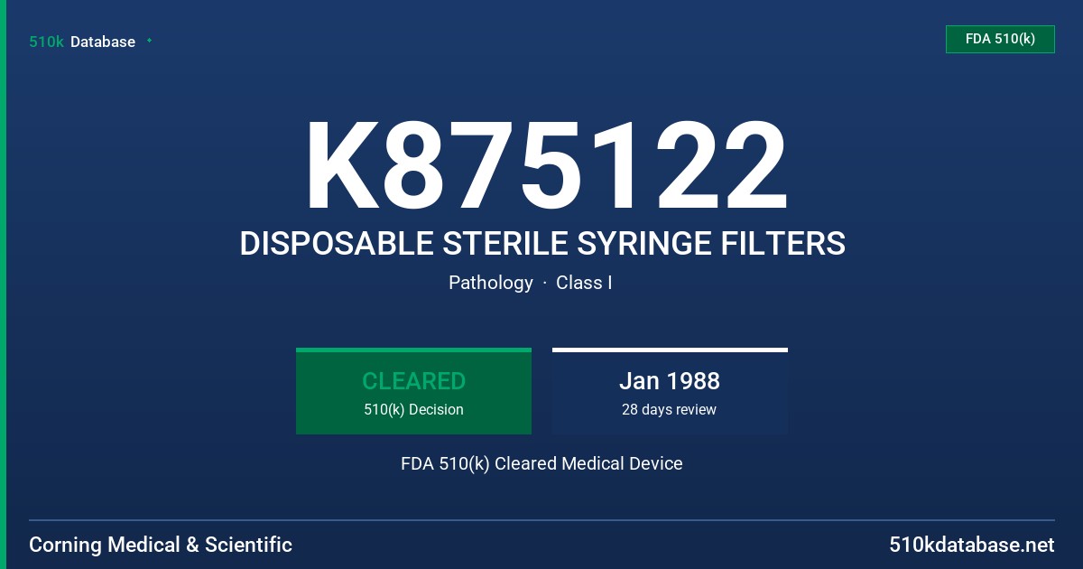 K875122 DISPOSABLE STERILE SYRINGE FILTERS FDA 510(k) Cleared Medical Device