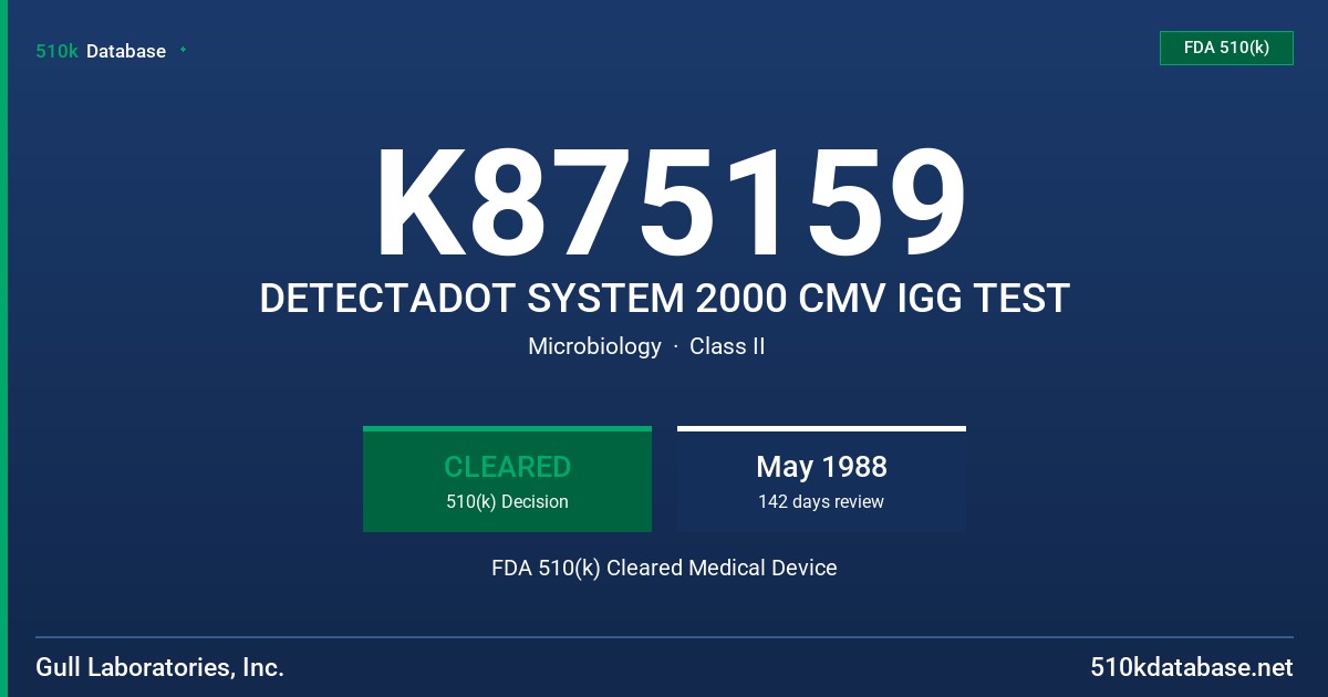 K875159 DETECTADOT SYSTEM 2000 CMV IGG TEST FDA 510(k) Cleared Medical Device