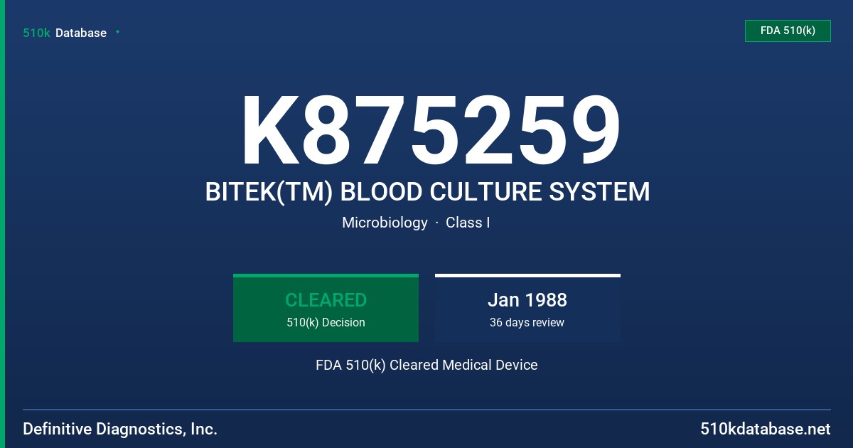 K875259 BITEK(TM) BLOOD CULTURE SYSTEM FDA 510(k) Cleared Medical Device
