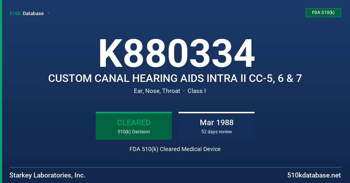 K880334 CUSTOM CANAL HEARING AIDS INTRA II CC-5, 6 & 7 FDA 510(k) Cleared Medical Device
