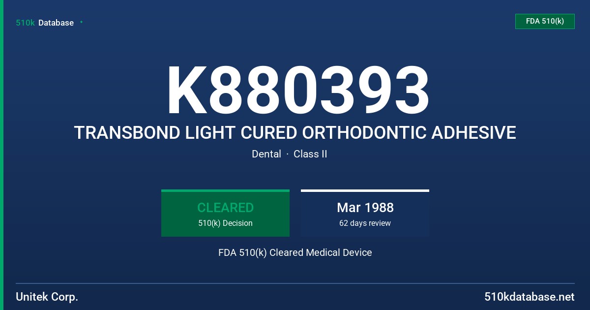 K880393 TRANSBOND LIGHT CURED ORTHODONTIC ADHESIVE FDA 510(k) Cleared Medical Device