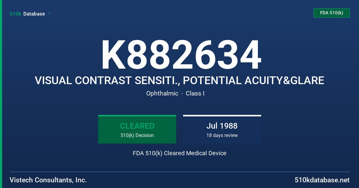 K882634 VISUAL CONTRAST SENSITI., POTENTIAL ACUITY&GLARE FDA 510(k) Cleared Medical Device