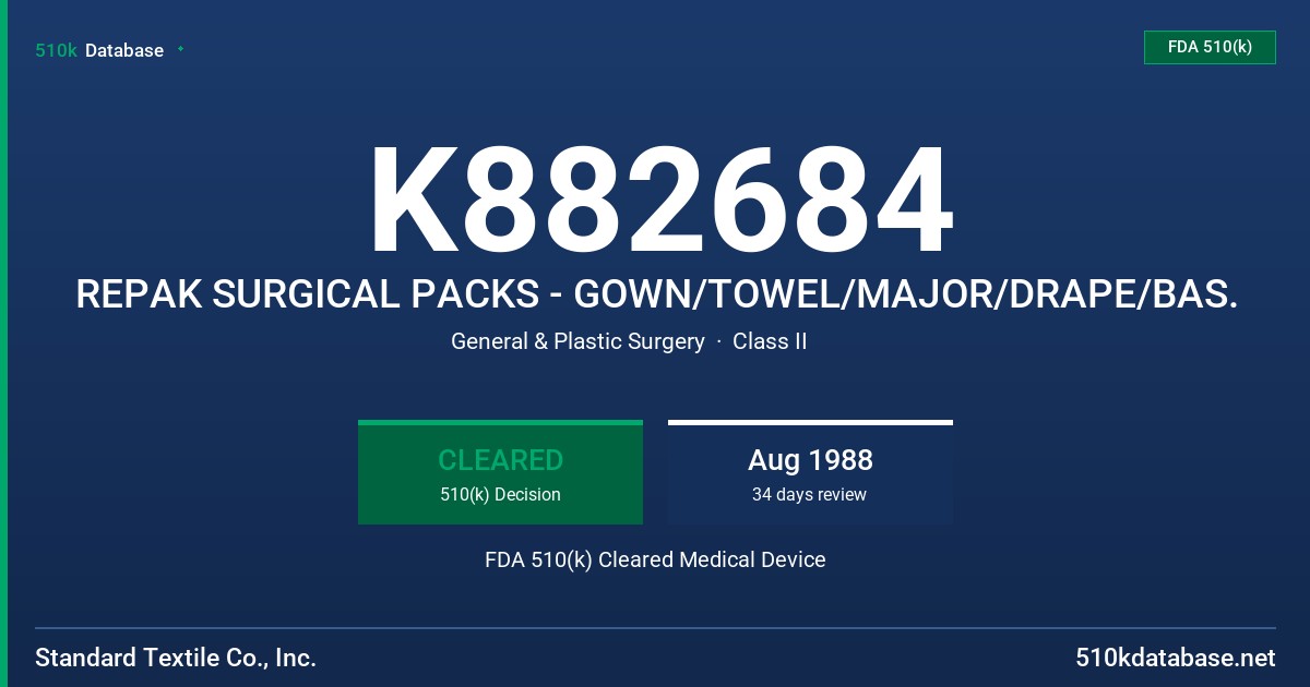 K882684 REPAK SURGICAL PACKS - GOWN/TOWEL/MAJOR/DRAPE/BAS. FDA 510(k) Cleared Medical Device