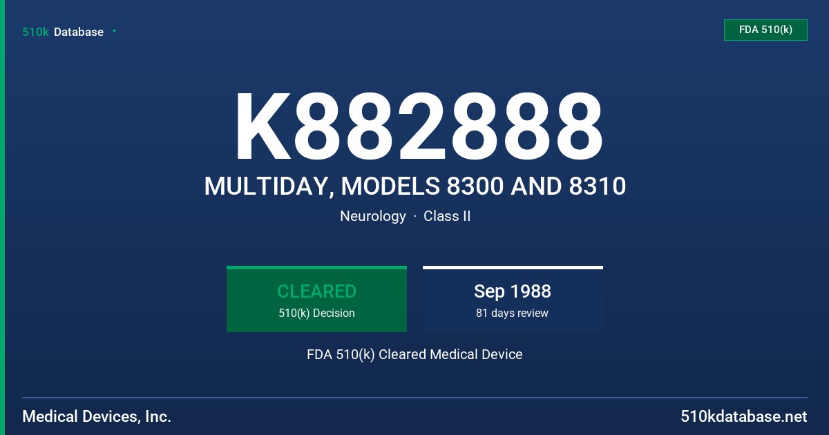 K882888 MULTIDAY, MODELS 8300 AND 8310 FDA 510(k) Cleared Medical Device