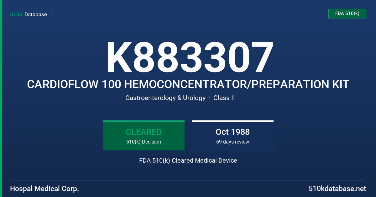 K883307 CARDIOFLOW 100 HEMOCONCENTRATOR/PREPARATION KIT FDA 510(k) Cleared Medical Device