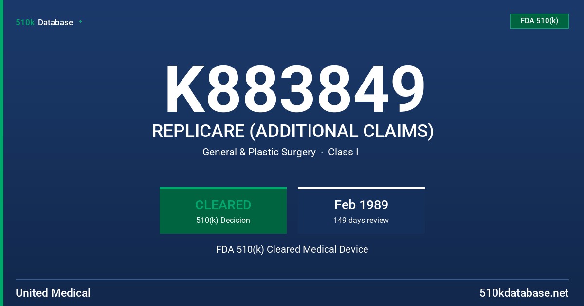K883849 REPLICARE (ADDITIONAL CLAIMS) FDA 510(k) Cleared Medical Device