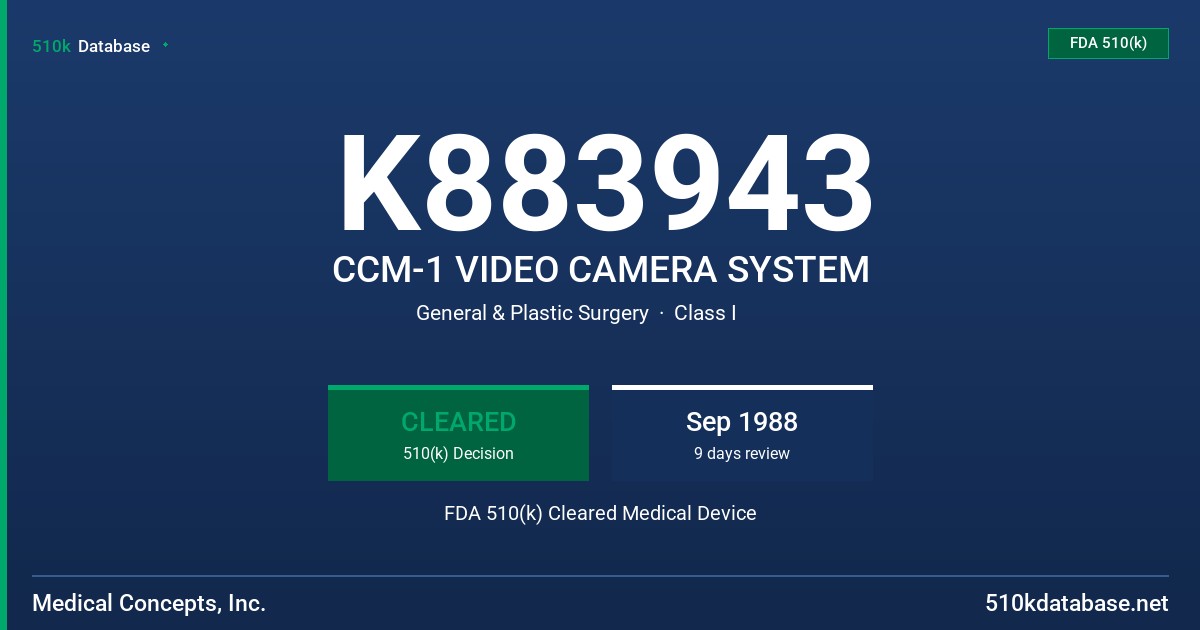 K883943 CCM-1 VIDEO CAMERA SYSTEM FDA 510(k) Cleared Medical Device