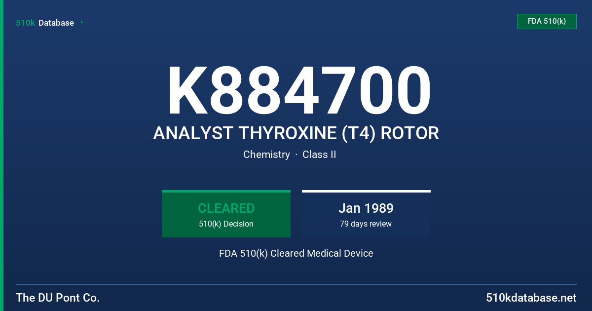 K884700 ANALYST THYROXINE (T4) ROTOR FDA 510(k) Cleared Medical Device