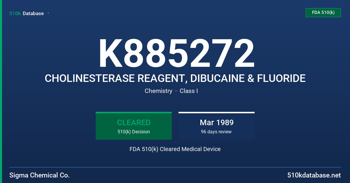 K885272 CHOLINESTERASE REAGENT, DIBUCAINE & FLUORIDE FDA 510(k) Cleared Medical Device