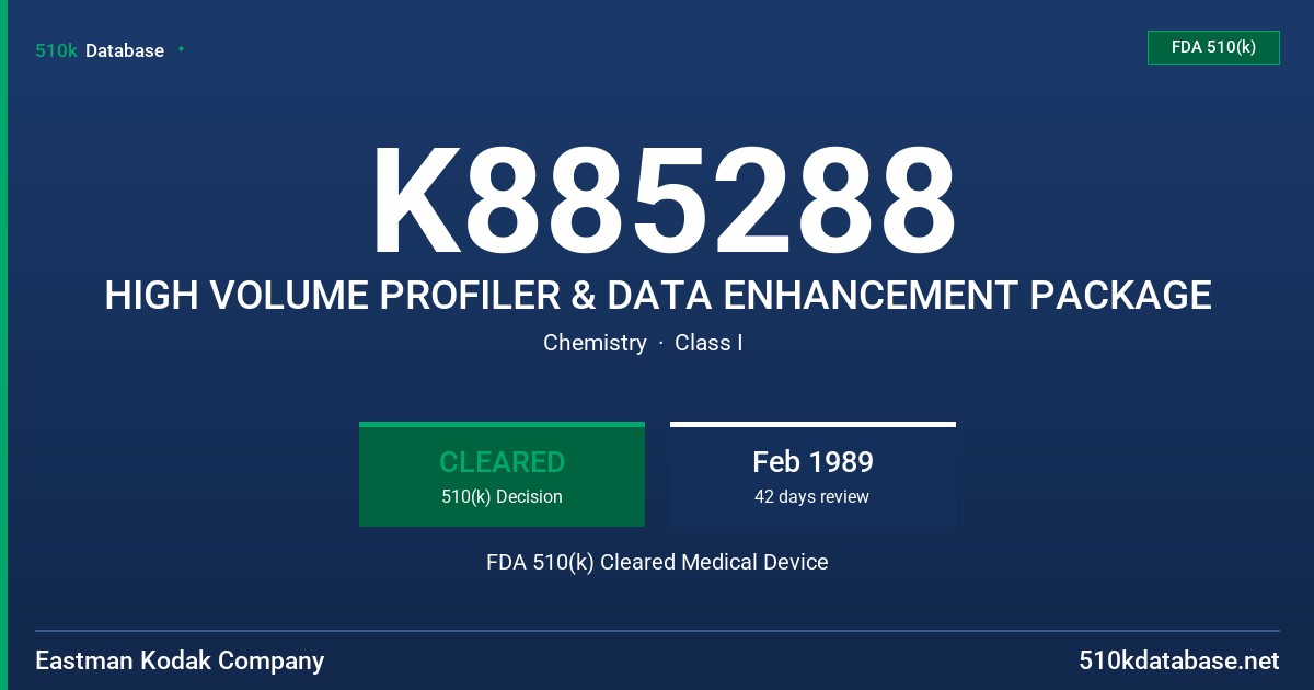 K885288 HIGH VOLUME PROFILER & DATA ENHANCEMENT PACKAGE FDA 510(k) Cleared Medical Device