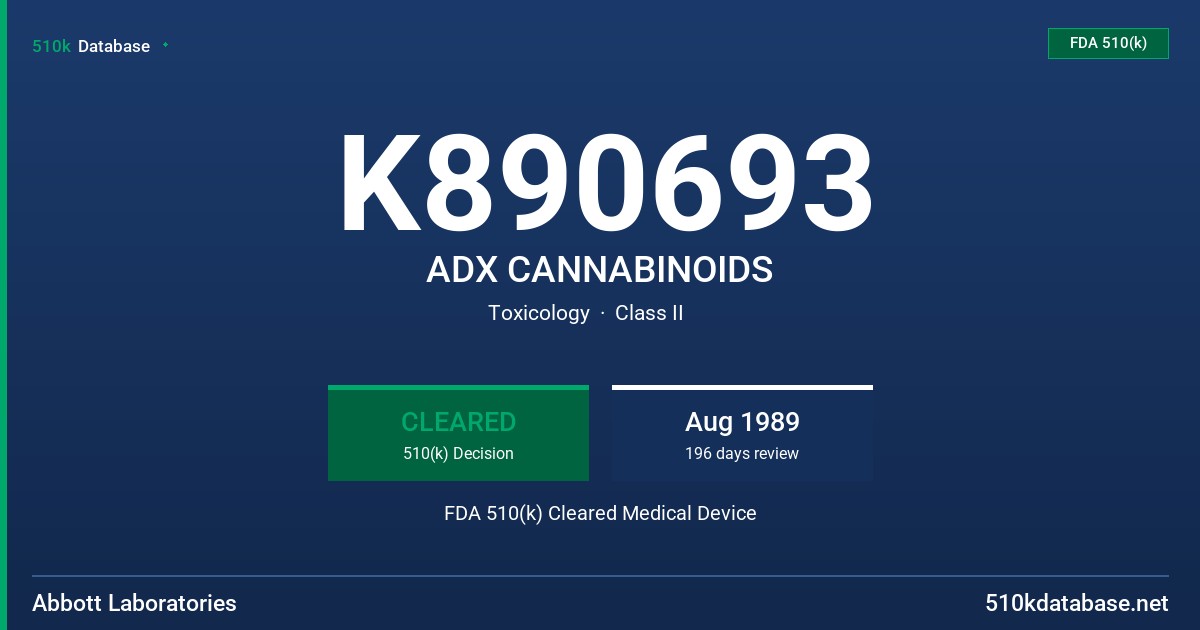 K890693 ADX CANNABINOIDS FDA 510(k) Cleared Medical Device