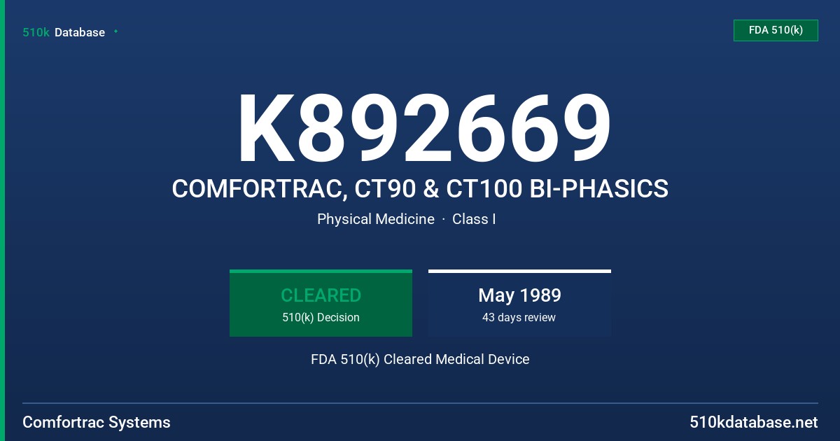 K892669 COMFORTRAC, CT90 & CT100 BI-PHASICS FDA 510(k) Cleared Medical Device