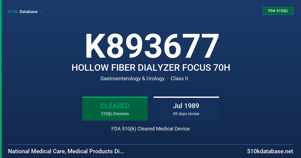 K893677 HOLLOW FIBER DIALYZER FOCUS 70H FDA 510(k) Cleared Medical Device