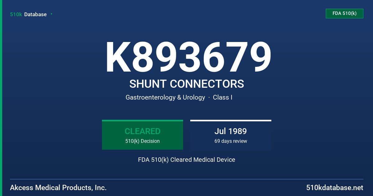 K893679 SHUNT CONNECTORS FDA 510(k) Cleared Medical Device