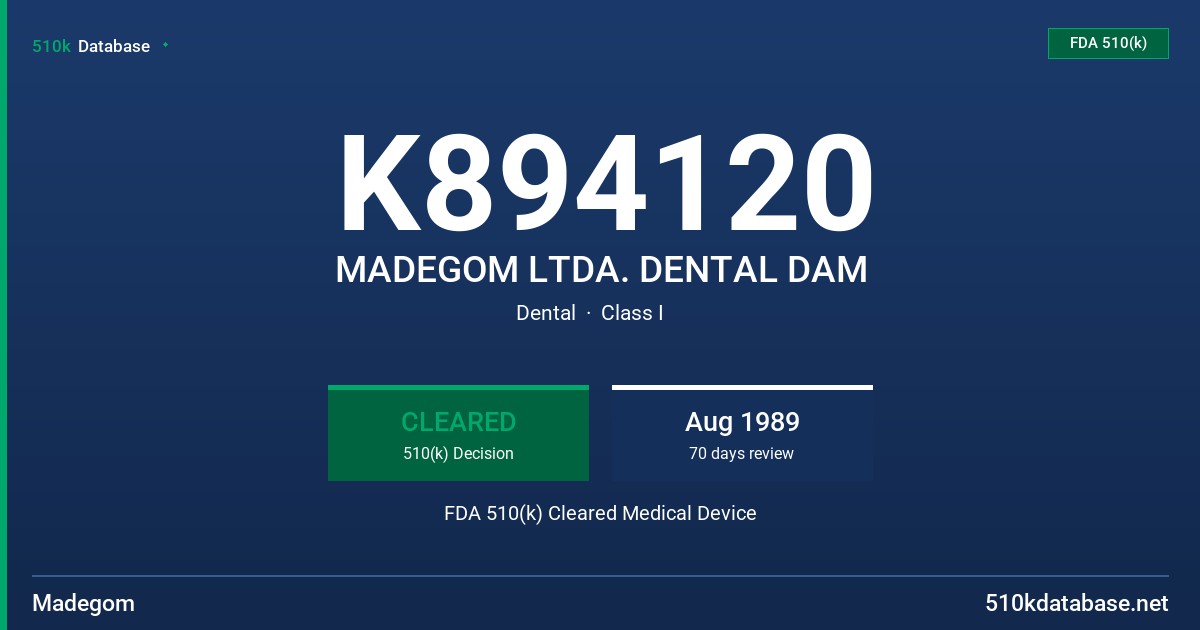 K894120 MADEGOM LTDA. DENTAL DAM FDA 510(k) Cleared Medical Device