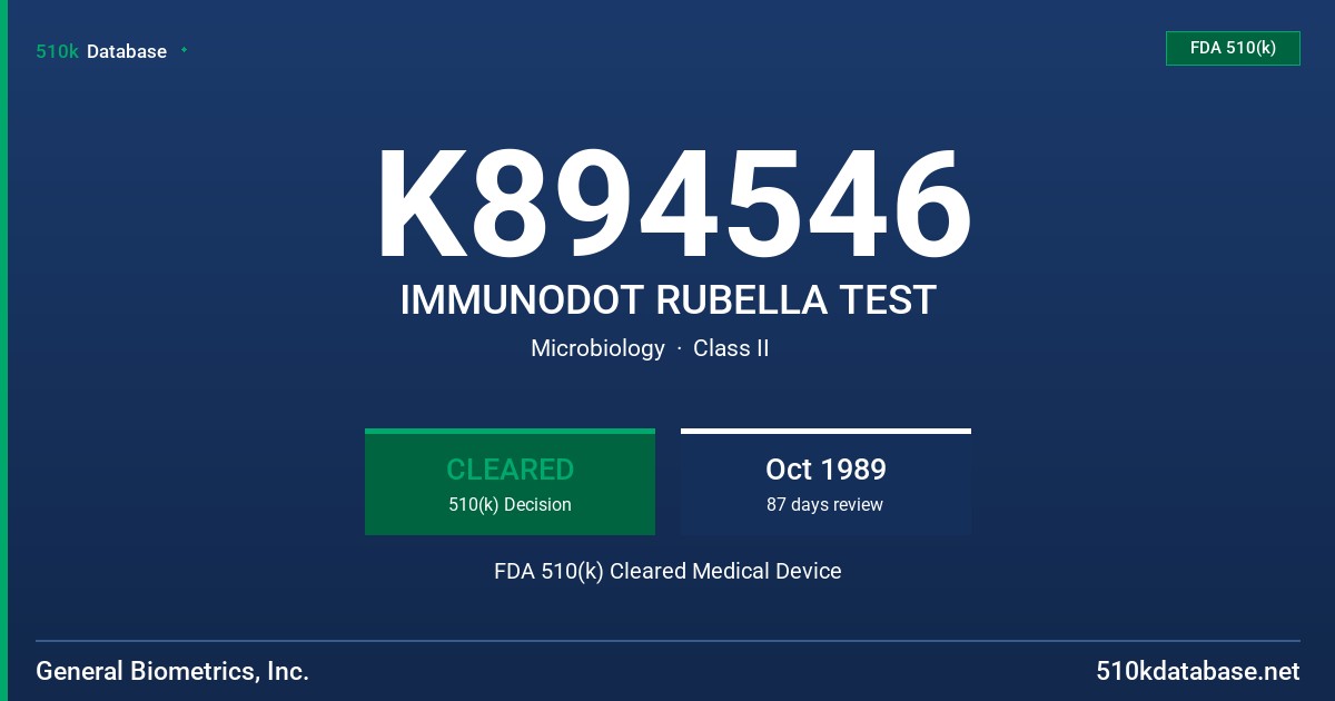 K894546 IMMUNODOT RUBELLA TEST FDA 510(k) Cleared Medical Device