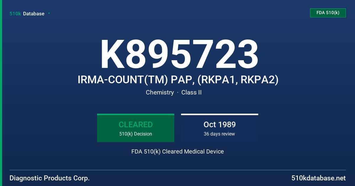 K895723 IRMA-COUNT(TM) PAP, (RKPA1, RKPA2) FDA 510(k) Cleared Medical Device