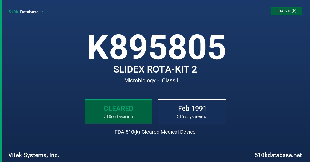 K895805 SLIDEX ROTA-KIT 2 FDA 510(k) Cleared Medical Device