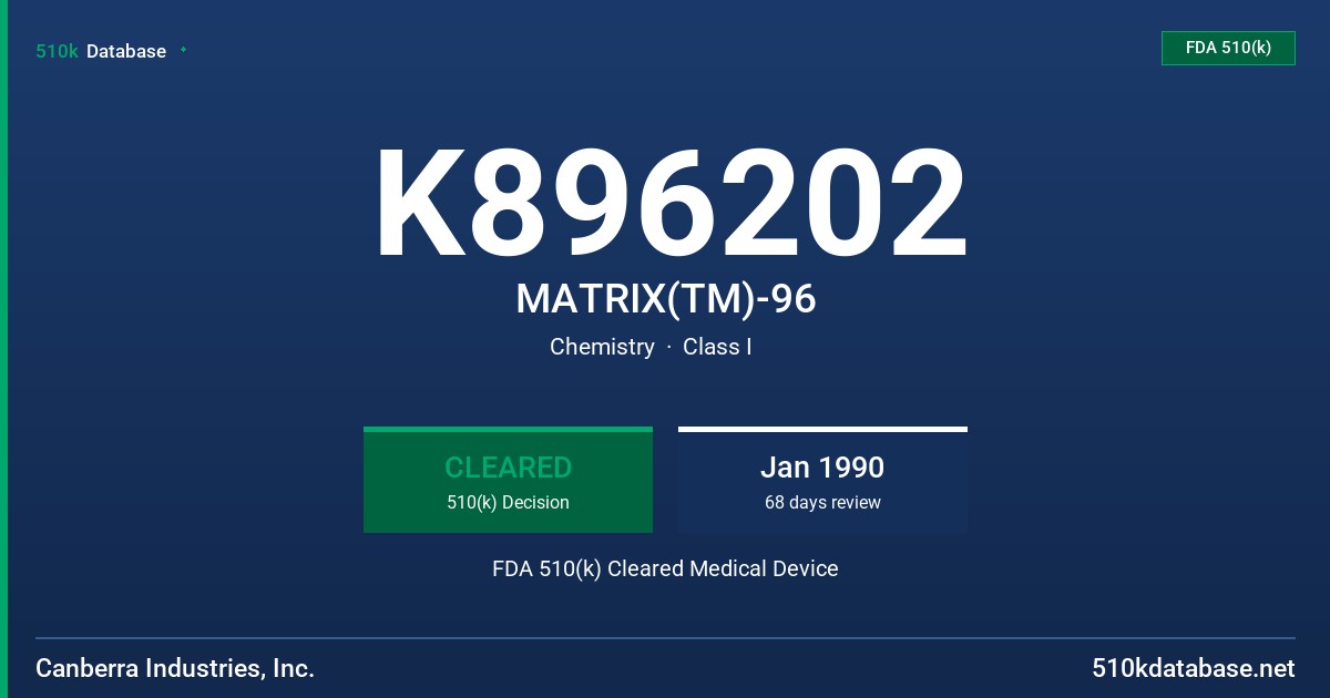 K896202 MATRIX(TM)-96 FDA 510(k) Cleared Medical Device