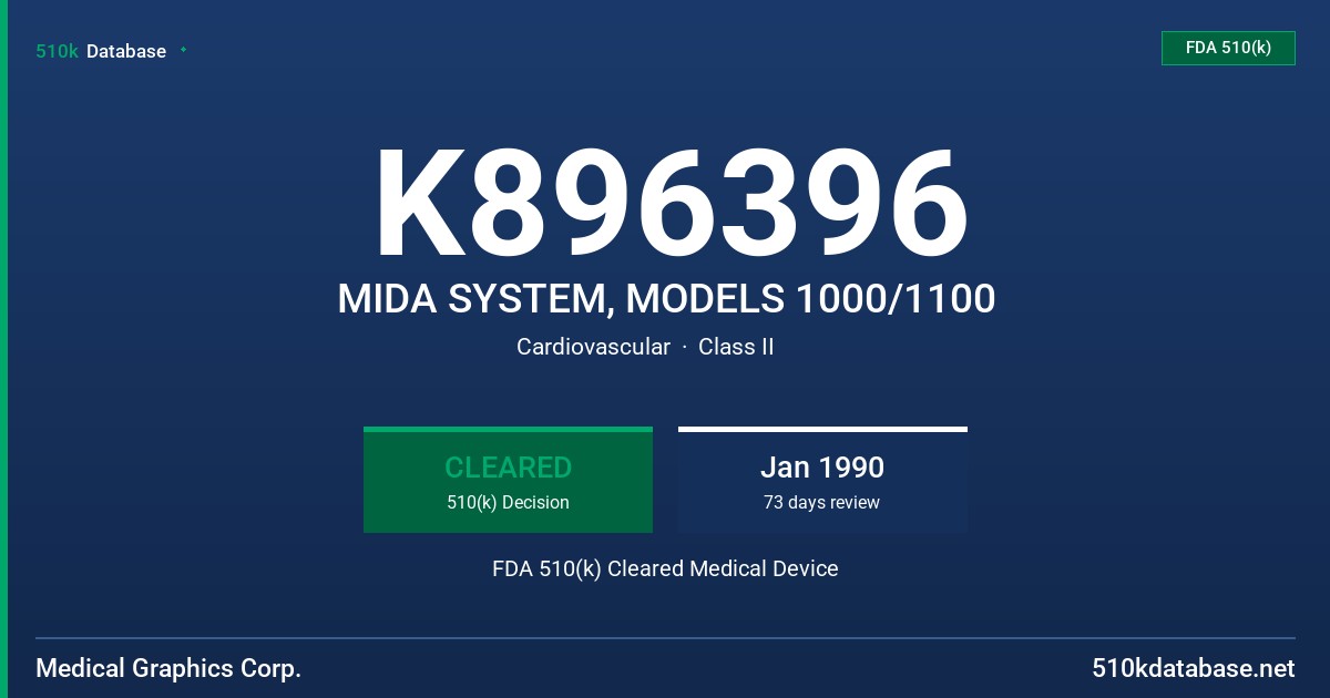 K896396 MIDA SYSTEM, MODELS 1000/1100 FDA 510(k) Cleared Medical Device