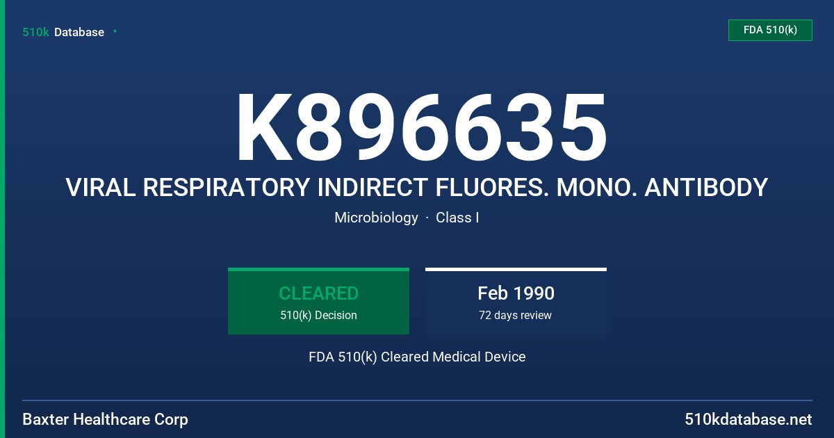 K896635 VIRAL RESPIRATORY INDIRECT FLUORES. MONO. ANTIBODY FDA 510(k) Cleared Medical Device
