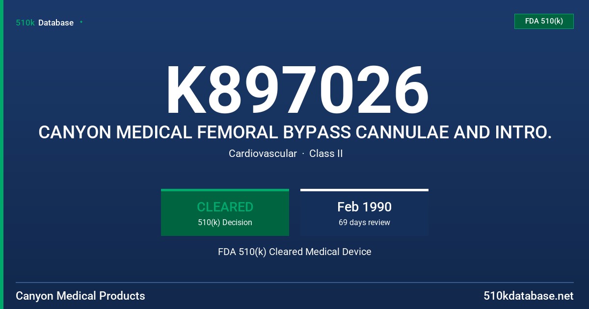 K897026 CANYON MEDICAL FEMORAL BYPASS CANNULAE AND INTRO. FDA 510(k) Cleared Medical Device