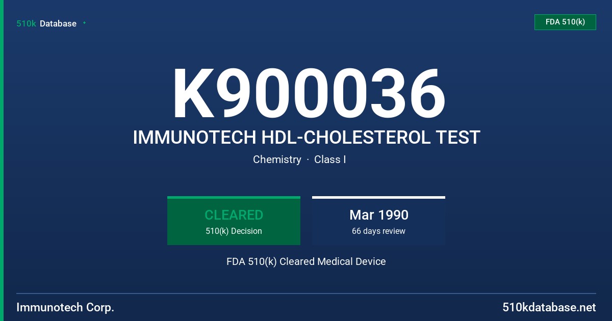 K900036 IMMUNOTECH HDL-CHOLESTEROL TEST FDA 510(k) Cleared Medical Device
