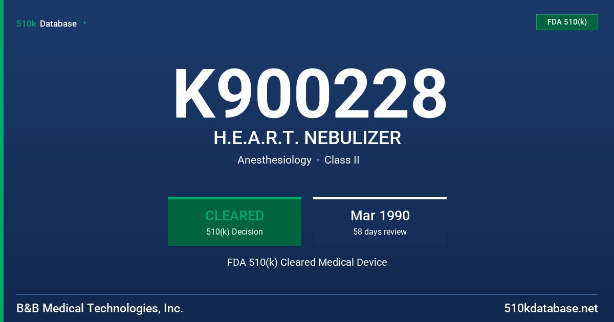 K900228 H.E.A.R.T. NEBULIZER FDA 510(k) Cleared Medical Device