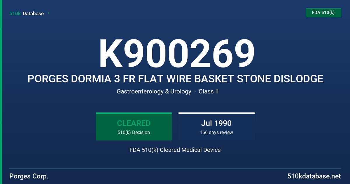 K900269 PORGES DORMIA 3 FR FLAT WIRE BASKET STONE DISLODGE FDA 510(k) Cleared Medical Device