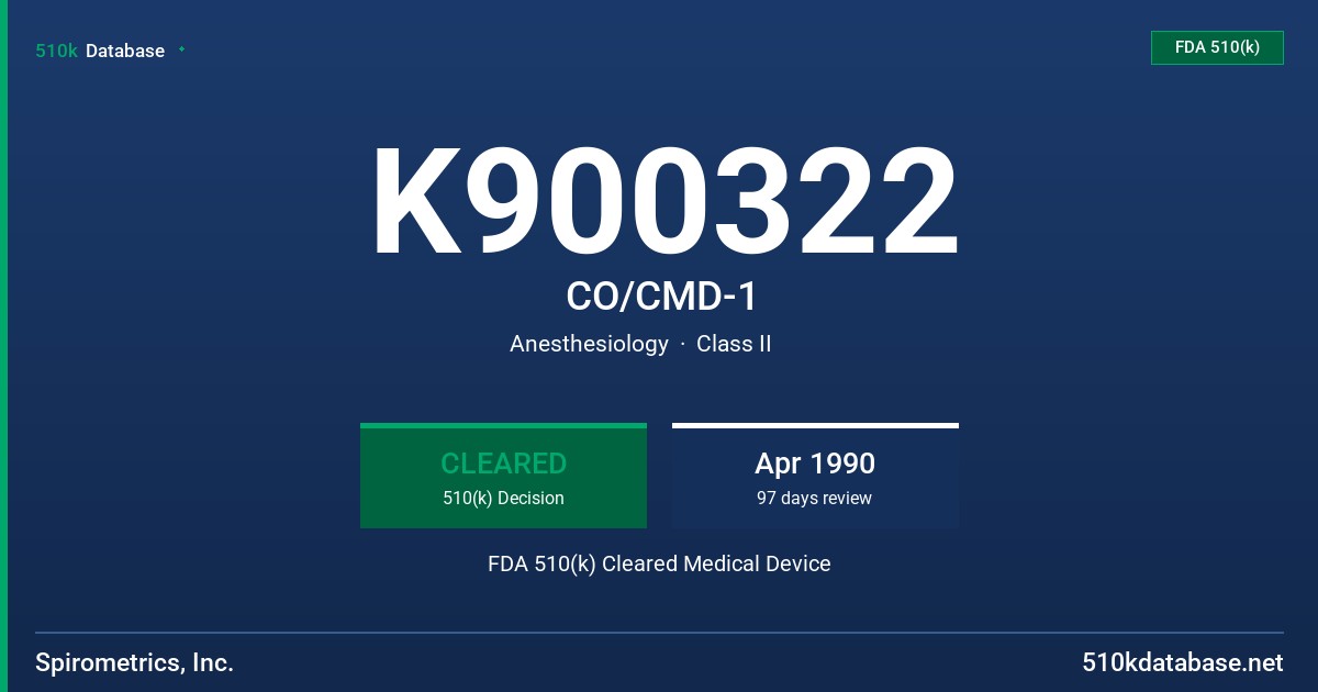K900322 CO/CMD-1 FDA 510(k) Cleared Medical Device
