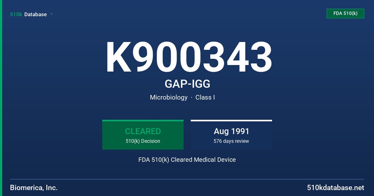 K900343 GAP-IGG FDA 510(k) Cleared Medical Device