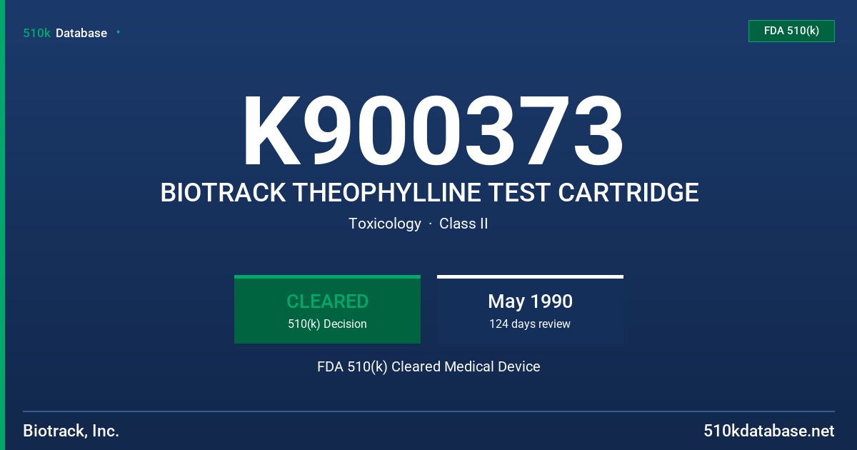 K900373 BIOTRACK THEOPHYLLINE TEST CARTRIDGE FDA 510(k) Cleared Medical Device