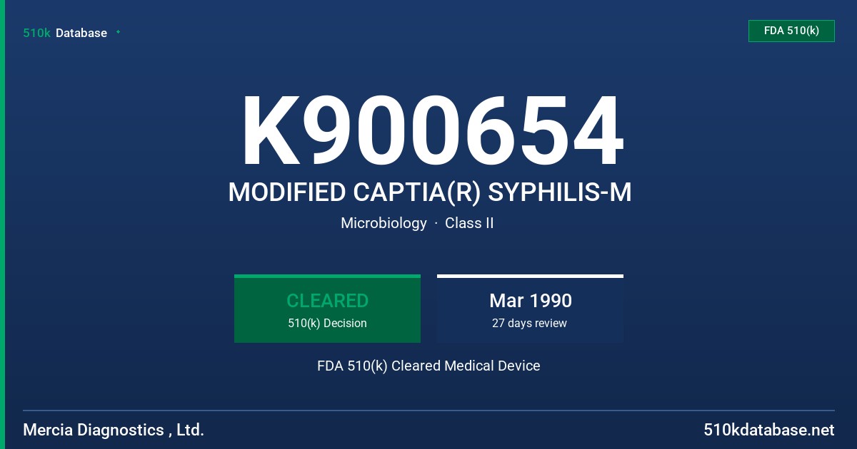 K900654 MODIFIED CAPTIA(R) SYPHILIS-M FDA 510(k) Cleared Medical Device