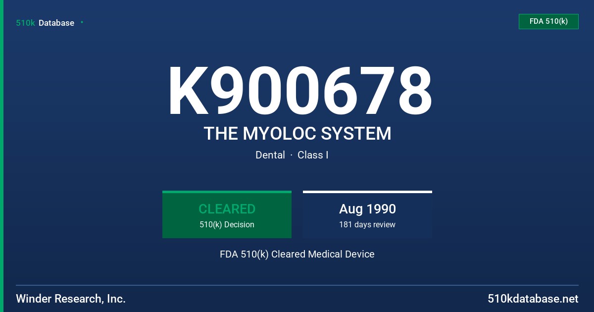 K900678 THE MYOLOC SYSTEM FDA 510(k) Cleared Medical Device