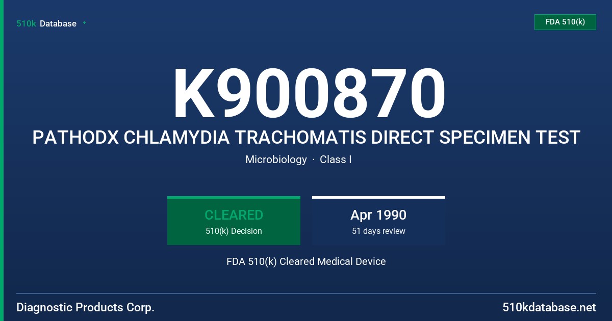 K900870 PATHODX CHLAMYDIA TRACHOMATIS DIRECT SPECIMEN TEST FDA 510(k) Cleared Medical Device