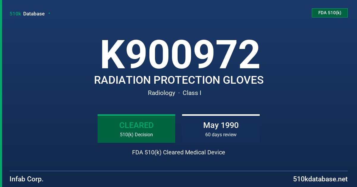 K900972 RADIATION PROTECTION GLOVES FDA 510(k) Cleared Medical Device