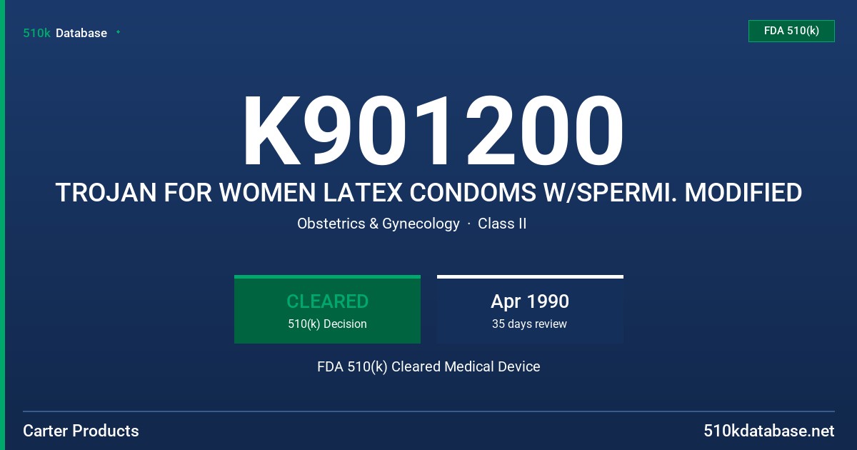 K901200 TROJAN FOR WOMEN LATEX CONDOMS W/SPERMI. MODIFIED FDA 510(k) Cleared Medical Device