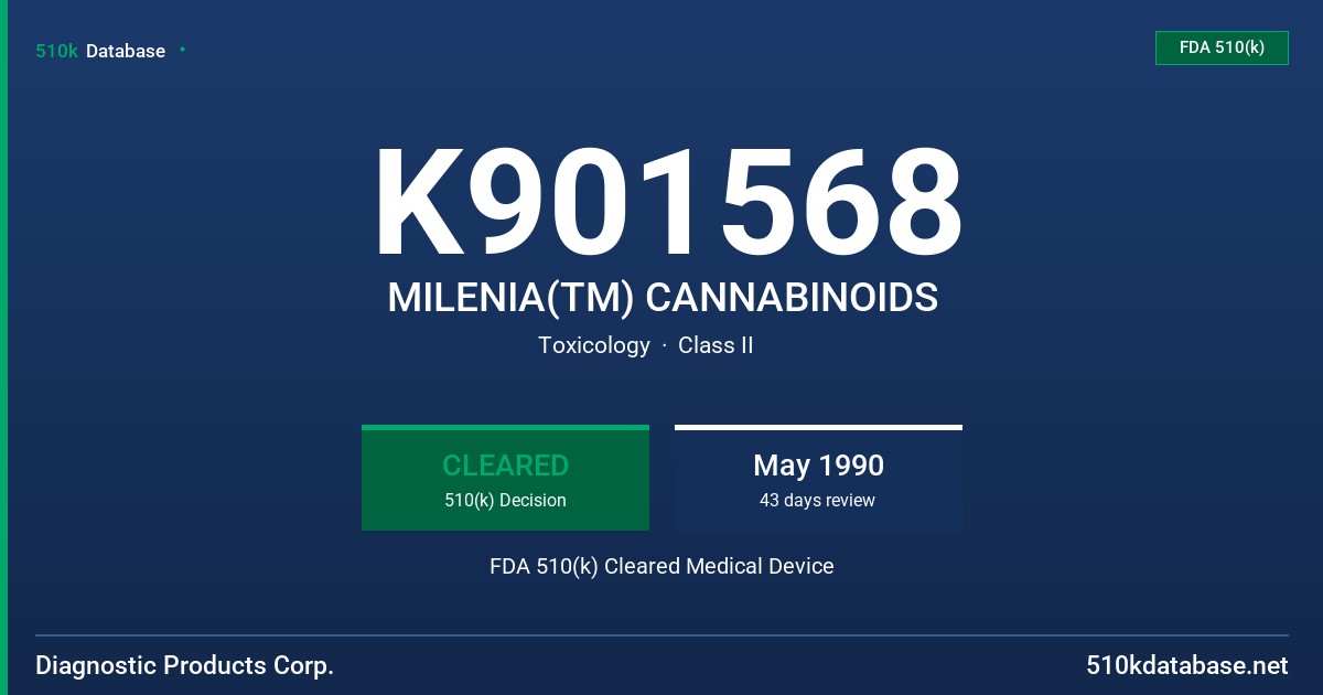 K901568 MILENIA(TM) CANNABINOIDS FDA 510(k) Cleared Medical Device