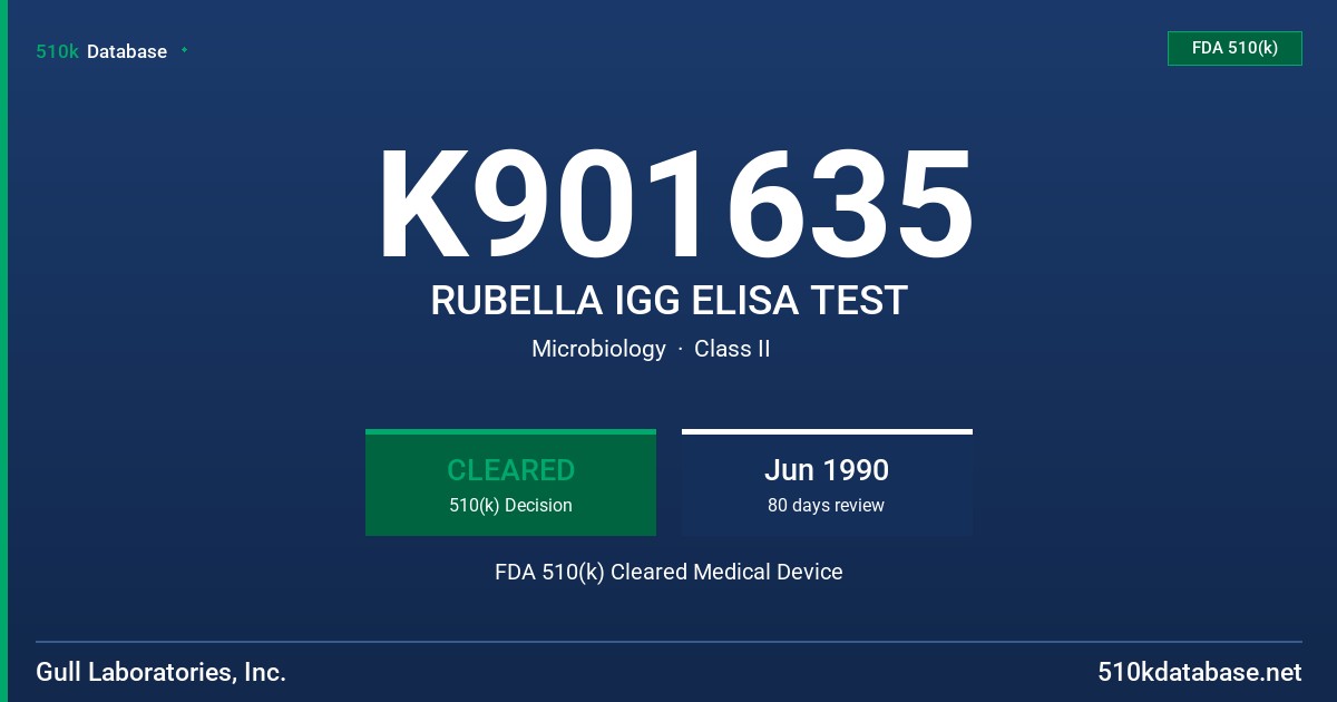 K901635 RUBELLA IGG ELISA TEST FDA 510(k) Cleared Medical Device
