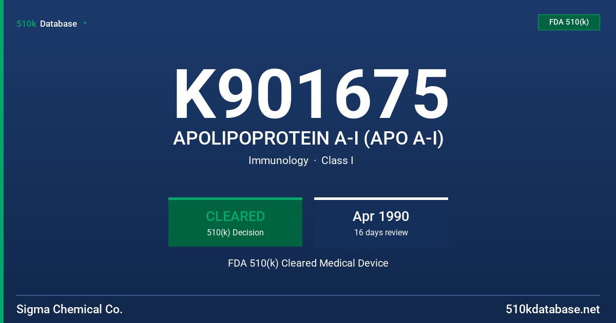 K901675 APOLIPOPROTEIN A-I (APO A-I) FDA 510(k) Cleared Medical Device